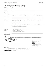 Preview for 182 page of Daikin FHQ100CAVEB Service Manual