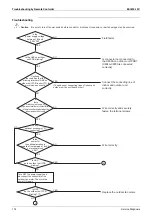 Preview for 188 page of Daikin FHQ100CAVEB Service Manual