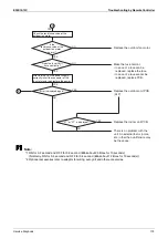 Preview for 189 page of Daikin FHQ100CAVEB Service Manual