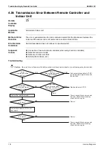 Предварительный просмотр 190 страницы Daikin FHQ100CAVEB Service Manual