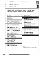 Предварительный просмотр 24 страницы Daikin FHY35GZ Technical Data Manual