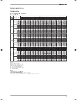 Preview for 31 page of Daikin FHYC-E Technical Manual