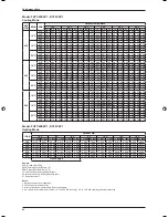 Preview for 46 page of Daikin FHYC-E Technical Manual