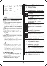 Preview for 14 page of Daikin FKCA50AV16 Installation Manual