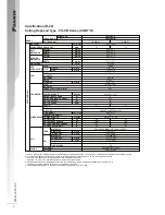 Предварительный просмотр 9 страницы Daikin FL15EV1L Technical Manual