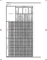 Preview for 6 page of Daikin FL15EXV1 Technical Manual