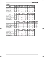 Preview for 15 page of Daikin FL15EXV1 Technical Manual