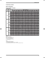 Предварительный просмотр 29 страницы Daikin FL15EXV1 Technical Manual