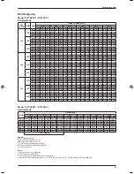 Предварительный просмотр 39 страницы Daikin FL15EXV1 Technical Manual