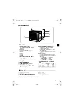 Preview for 6 page of Daikin FLK25AVMA Operation Manual