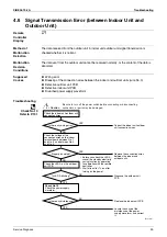 Preview for 101 page of Daikin Floor Standing Type F-Series Service Manual