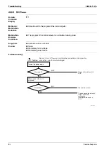 Предварительный просмотр 104 страницы Daikin Floor Standing Type F-Series Service Manual