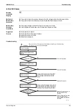 Предварительный просмотр 115 страницы Daikin Floor Standing Type F-Series Service Manual