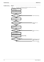 Preview for 118 page of Daikin Floor Standing Type F-Series Service Manual