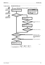 Предварительный просмотр 125 страницы Daikin Floor Standing Type F-Series Service Manual