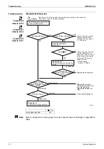 Preview for 128 page of Daikin Floor Standing Type F-Series Service Manual