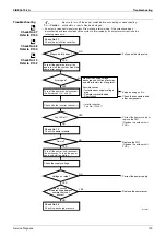 Preview for 131 page of Daikin Floor Standing Type F-Series Service Manual