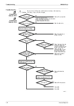 Preview for 134 page of Daikin Floor Standing Type F-Series Service Manual