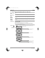 Preview for 106 page of Daikin FLX50JV1B User Manual