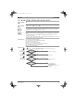 Preview for 109 page of Daikin FLX50JV1B User Manual