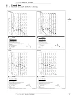 Preview for 13 page of Daikin FLXS-B(9) Technical Data Manual