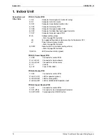 Preview for 26 page of Daikin FLXS-BAVMB Service Manual