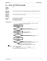 Preview for 81 page of Daikin FLXS-BAVMB Service Manual