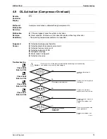 Preview for 89 page of Daikin FLXS-BAVMB Service Manual