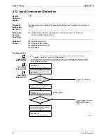 Preview for 92 page of Daikin FLXS-BAVMB Service Manual