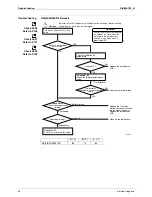 Preview for 104 page of Daikin FLXS-BAVMB Service Manual