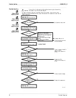 Preview for 110 page of Daikin FLXS-BAVMB Service Manual