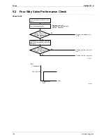 Preview for 116 page of Daikin FLXS-BAVMB Service Manual