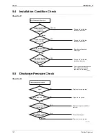 Preview for 118 page of Daikin FLXS-BAVMB Service Manual