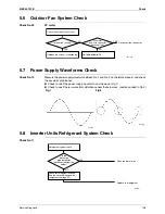 Preview for 119 page of Daikin FLXS-BAVMB Service Manual