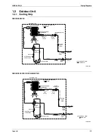 Preview for 233 page of Daikin FLXS-BAVMB Service Manual