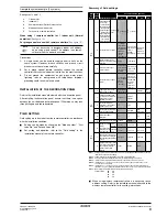 Preview for 11 page of Daikin FMCQ50A8VEB Installation And Operation Manual