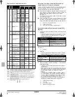 Предварительный просмотр 52 страницы Daikin FMDQ100A7V3B Installation And Operation Manual