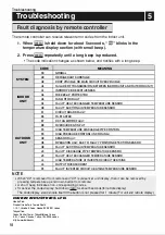 Предварительный просмотр 18 страницы Daikin FRWKL50UV163A Operation Manual