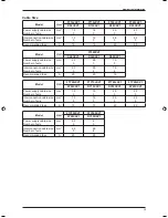 Preview for 15 page of Daikin FT-F series Technical Manual