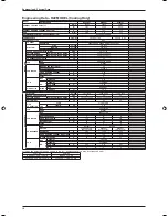 Preview for 22 page of Daikin FT-F series Technical Manual