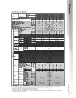 Preview for 10 page of Daikin FT10LV1L Technical Manual