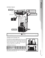 Предварительный просмотр 20 страницы Daikin FT10LV1L Technical Manual