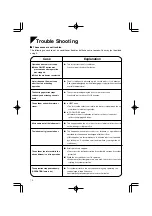 Preview for 15 page of Daikin FT18JV1B Operation Manual