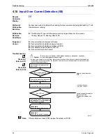 Предварительный просмотр 109 страницы Daikin FT25CV1A Service Manual