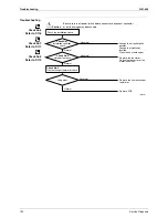Preview for 113 page of Daikin FT25CV1A Service Manual