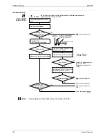 Предварительный просмотр 115 страницы Daikin FT25CV1A Service Manual