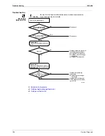 Предварительный просмотр 117 страницы Daikin FT25CV1A Service Manual