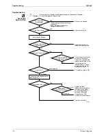 Предварительный просмотр 125 страницы Daikin FT25CV1A Service Manual