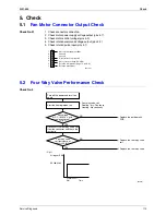 Preview for 126 page of Daikin FT25CV1A Service Manual