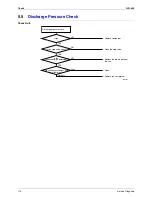 Preview for 129 page of Daikin FT25CV1A Service Manual